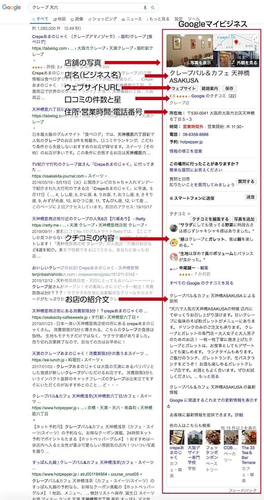 Web集客をgoogleマイビジネスで ローカル検索の上位表示を狙う