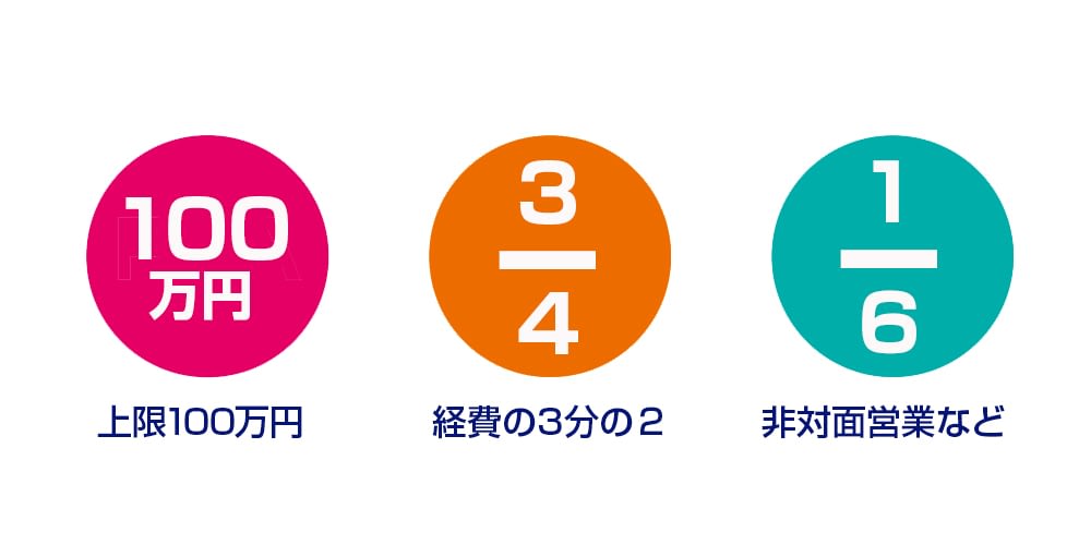 緊急10社限定 エキテンで使った広告費50万円戻る